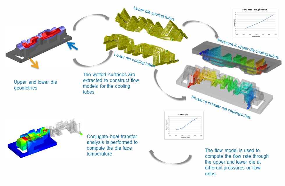 Cooling Channel Design - CFD