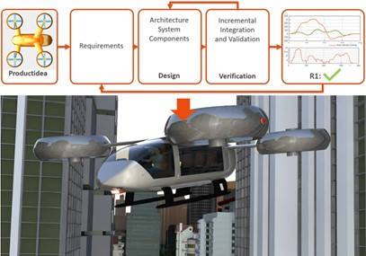 How To Accelerate The Virtual Certification Of Your EVTOL With Model ...