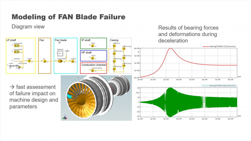 Modeling Fan Blade in SimulationX