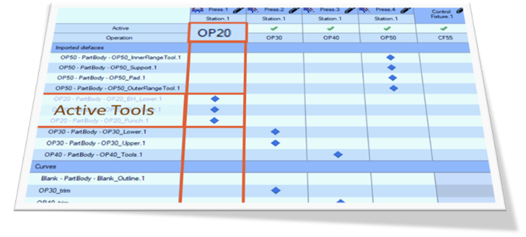 Table showing simulation results