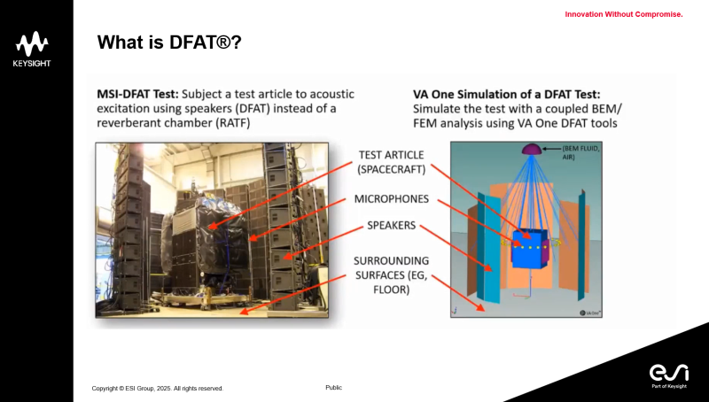 VA One simulation model of DFAT test article