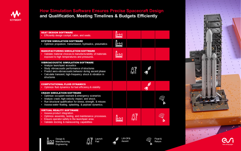 How Simulation Software Ensures Precise Spacecraft DESIgn