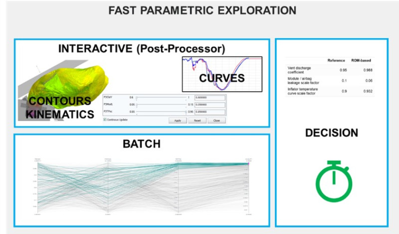 ADMORE Process