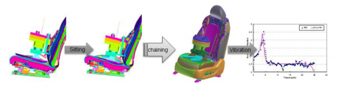 Seat and dummy model used to test virtually dynamic comfort performance with Virtual Seat Solution; Graph showing good correlation between real and virtual prototypes.