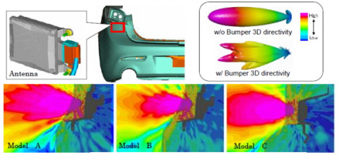 Conception électromagnétique d’un pare-choc pour des performances RADAR optimisées